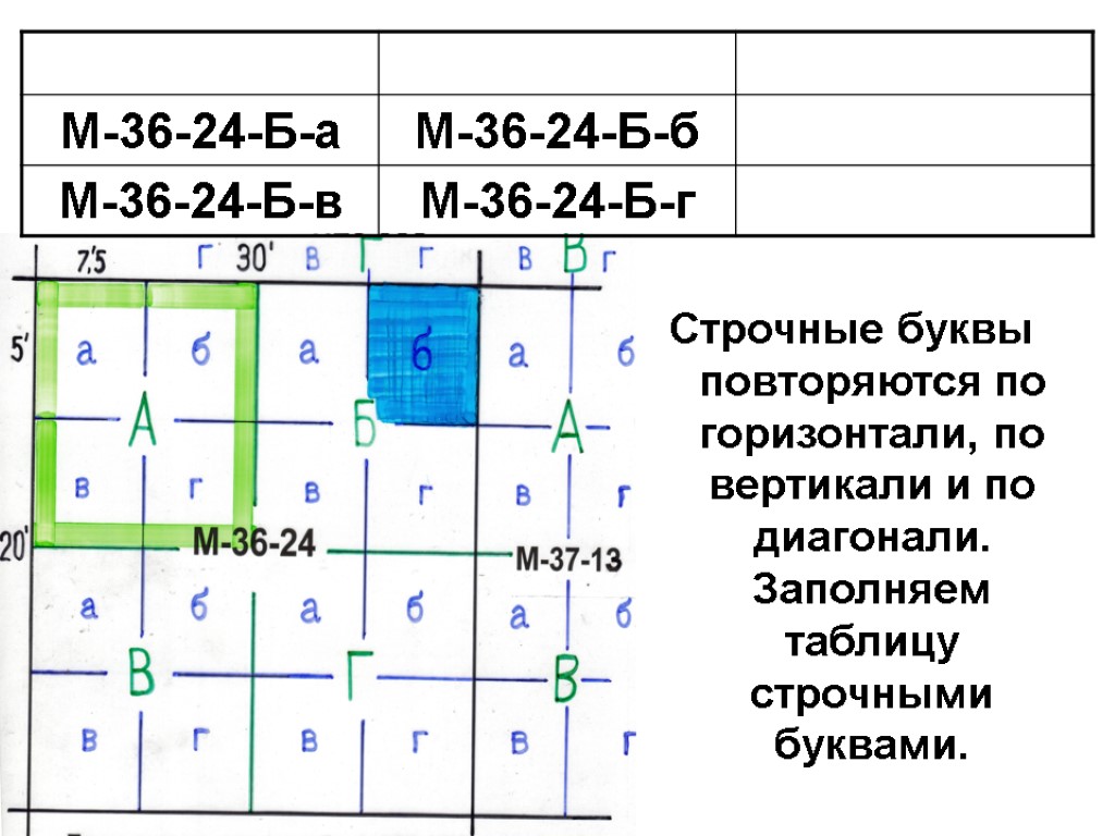 Строчные буквы повторяются по горизонтали, по вертикали и по диагонали. Заполняем таблицу строчными буквами.